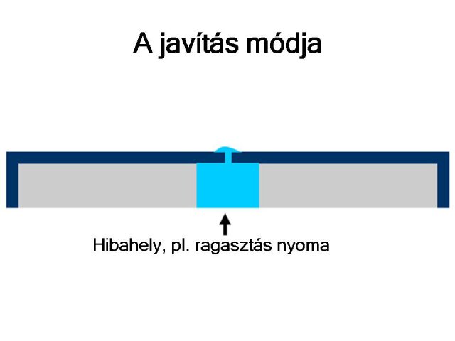 A javítás módja