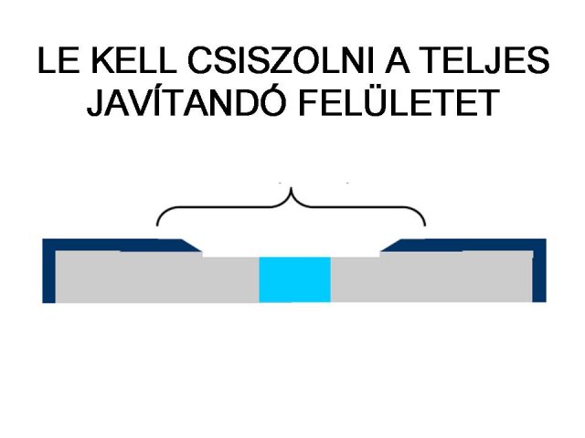 Csiszolás